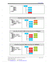 Căn Bản Về XML