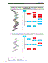 Căn Bản Về XML