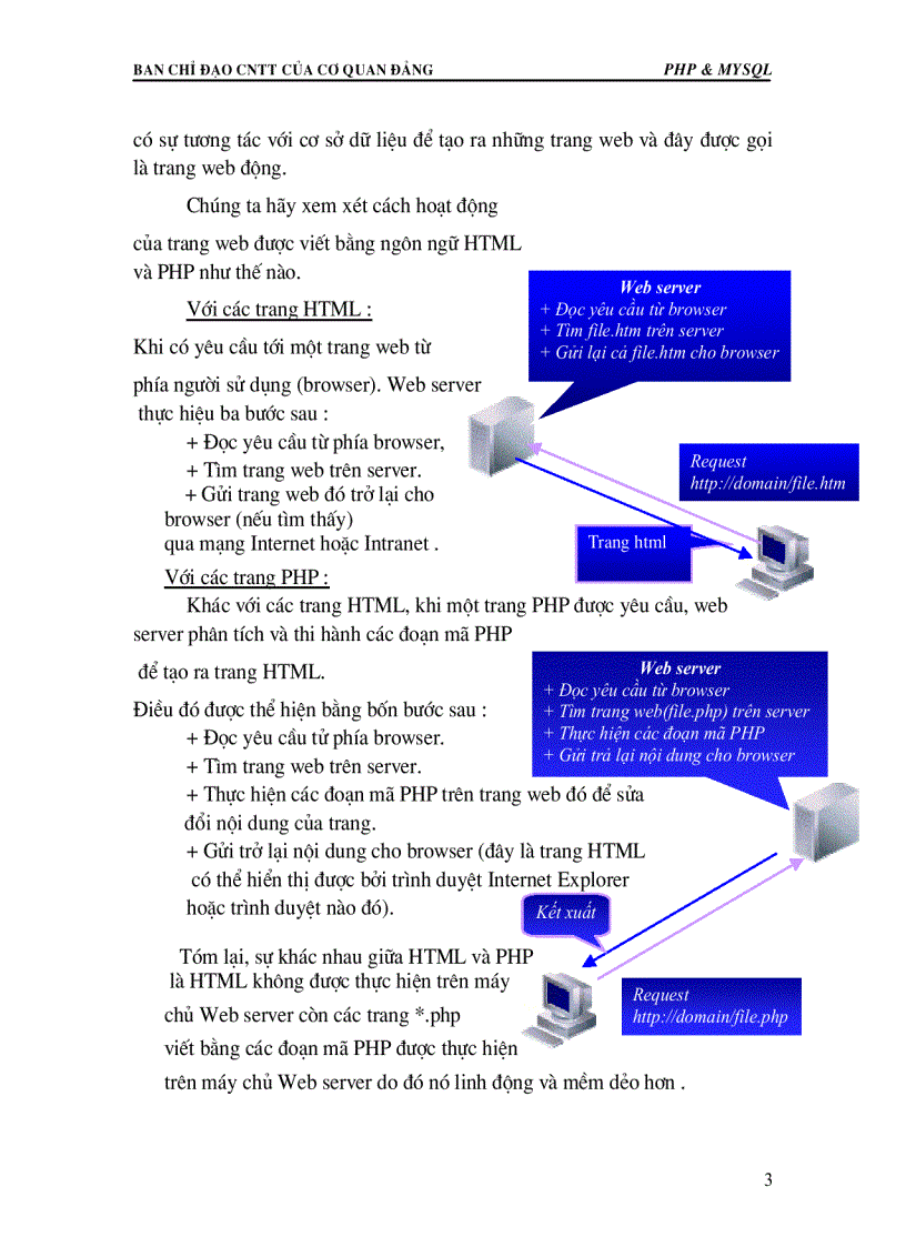 Lập trình PHP và MySQL