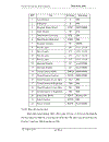 Thiết kế hệ Logic PLC