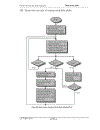 Thiết kế hệ Logic PLC