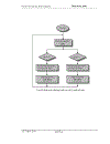 Thiết kế hệ Logic PLC