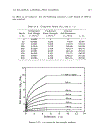 Dynamics of Offshore Structures