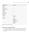 McGraw Hill iPhone SDK Programming 2010