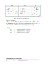 Lập Trình Với SPS S7 300