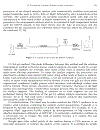 Chemistry of Nanoatructured Materials