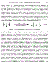 Chemistry of Nanoatructured Materials