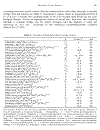 Chemistry of Nanoatructured Materials