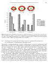 Chemistry of Nanoatructured Materials