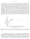 Chemistry of Nanoatructured Materials