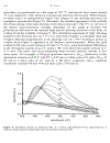 Chemistry of Nanoatructured Materials