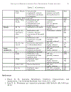 Chemistry of Nanoatructured Materials