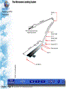 Radio Navigation