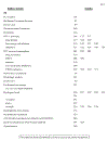 Free Energy Calculations in Rational Drug Design