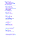 Understanding the Linux Kernel 2nd 2002