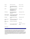 Cisco TCP IP Routing Professional Reference