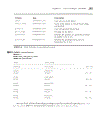 Oracle Database 11g SQL Nov 2007