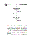 Electronics Demystified