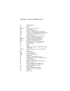 Keynotes in Organic Chemistry 1st Edition