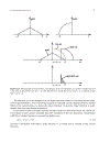 Fourier Transforms in Spectroscopy