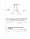 Signal Processing of Random Physiological Signals