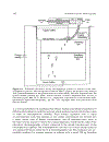 Multidimensional Chromatography