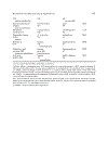 Multidimensional Chromatography