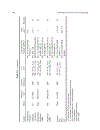 Multidimensional Chromatography