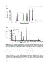 Multidimensional Chromatography