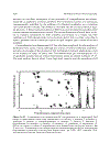 Multidimensional Chromatography