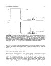 Multidimensional Chromatography