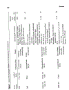 Chromatographic Analysis of Environmental and Food Toxicants