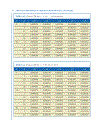 Advanced Probability Theory for Biomedical Engineers