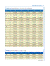 Advanced Probability Theory for Biomedical Engineers