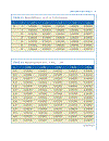 Advanced Probability Theory for Biomedical Engineers