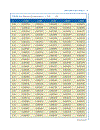 Advanced Probability Theory for Biomedical Engineers