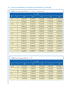 Advanced Probability Theory for Biomedical Engineers