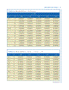 Advanced Probability Theory for Biomedical Engineers