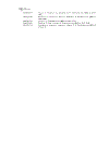 Esterification Methods