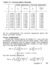 A Primer for the Monte Carlo Method 1st Edition