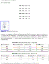 Algorithms and Data Structures in C by Alan Parker