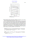 The Properties of Gases and Liquids 5th Edition