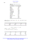 The Properties of Gases and Liquids 5th Edition