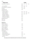 Chemistry of Precious Metals