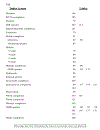 Chemistry of Precious Metals