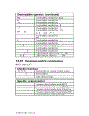 MATLAB Primer 1