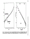 Adsorption by Powders and Porous Solids