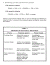 Biotechnology for Waste and Wastewater Treatment