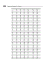 Trigonometry Workbook For Dummies