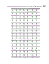 Trigonometry Workbook For Dummies